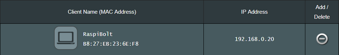 Fixed network address